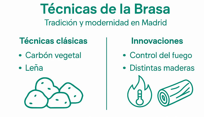 infografia-tecnicas-brasa